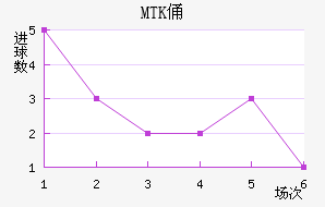MTKٸǽ