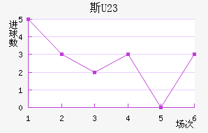 ˹ά(U23)