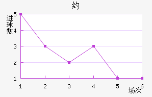 յ½