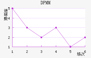 DPMM