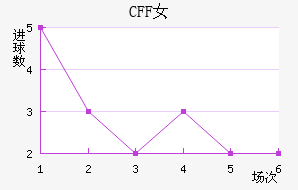 CFFŮ