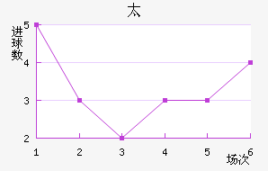 ̫