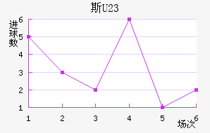˹ά(U23)