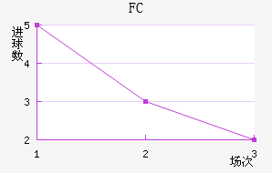 FC