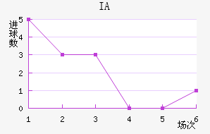 IA˹