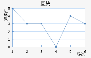 ֱȲ