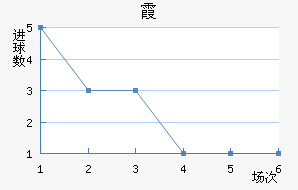 ϼ