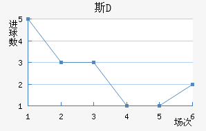 ˹D