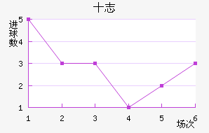 ʮ־