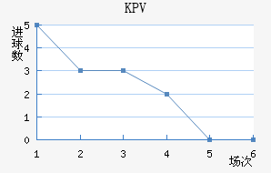 KPVƸ