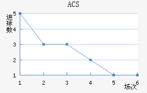 ACS