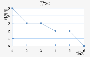 ˹SC