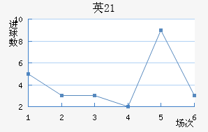 ӢU21