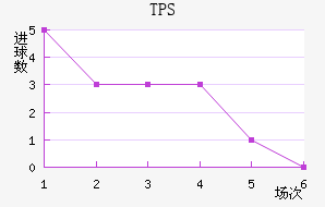 TPS