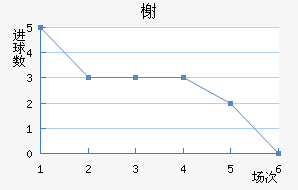 鿲