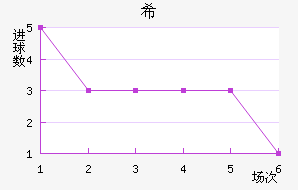 ϣʷسǽ