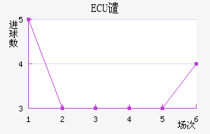 ECUǴ·ս