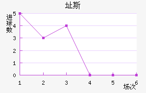 ֶ˹