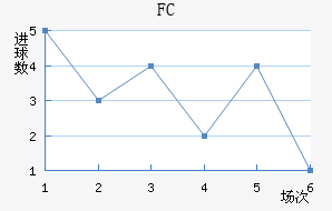 ˹FC