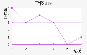 ˹ͼU19