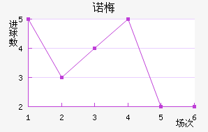 ŵ÷Ƚ