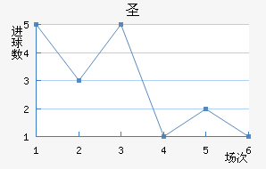 ʥ