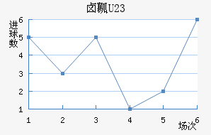 ±ȿU23