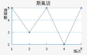 ˹طѵ