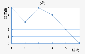 ˸
