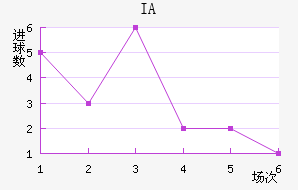 IA˹