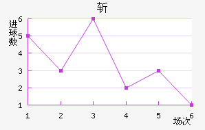 ն