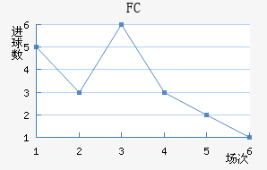 FC