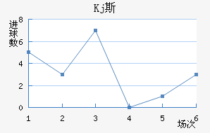 Kj˹
