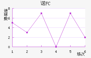ŵFC