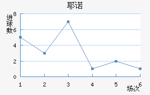 Үŵ½