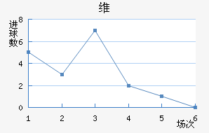 ά