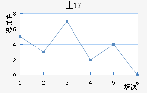 ʿU17