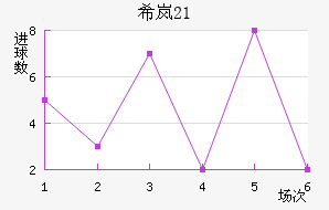 ϣᰲU21