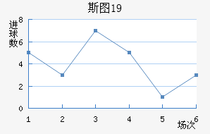 ˹ͼU19