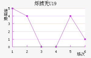 ˸°ͺU19