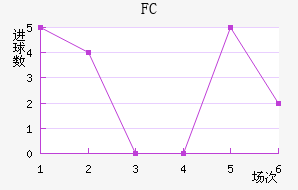 FC