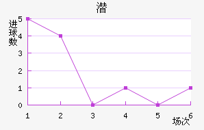 Ǳǽ