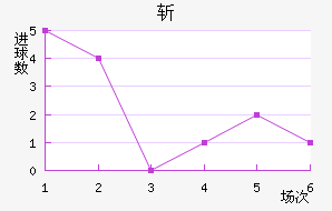 ն