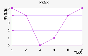 PKNS