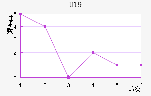 ˸°ͺU19