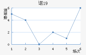 ŵU19