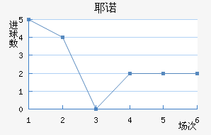 Үŵ½