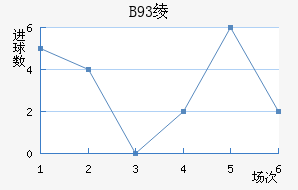 B93籾