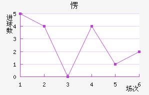 ۶