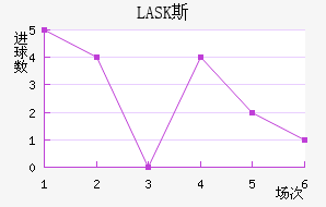 LASK˹